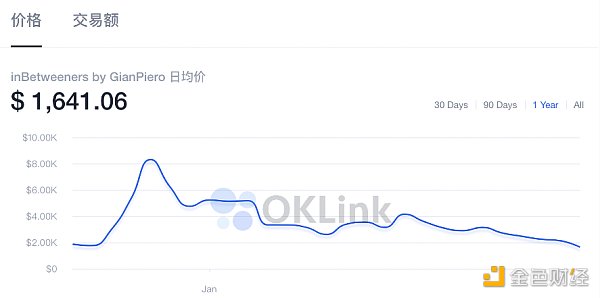 明星扎堆入局NFT 谁才是真正的掘金者