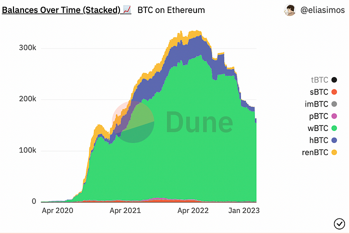 LD Capital：BTC二层网络之Stacks
