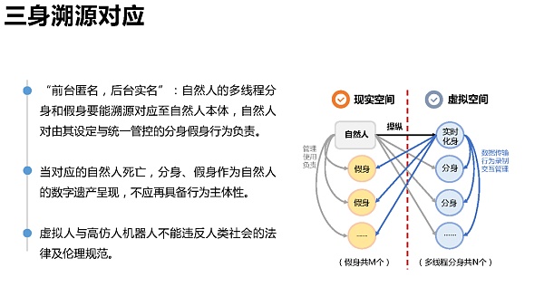 205页 清华大学沈阳教授团队《元宇宙发展研究报告》2.0版
