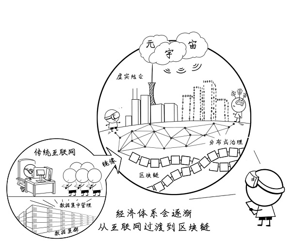 人类新梦想：元宇宙的“42条共识”