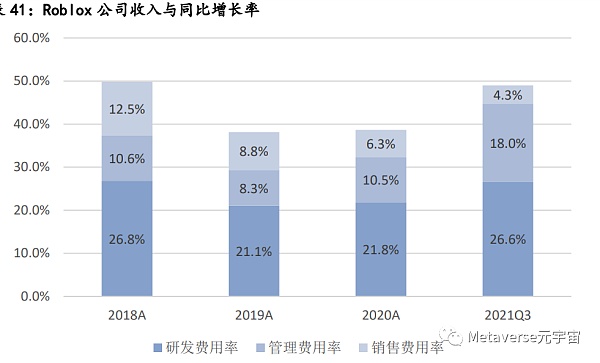 万字长文梳理现阶段元宇宙的行业布局思考