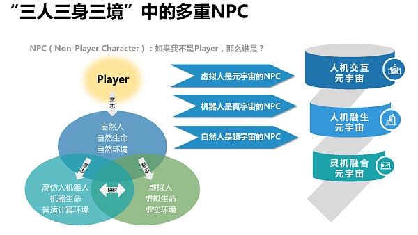 205页 清华大学沈阳教授团队《元宇宙发展研究报告》2.0版