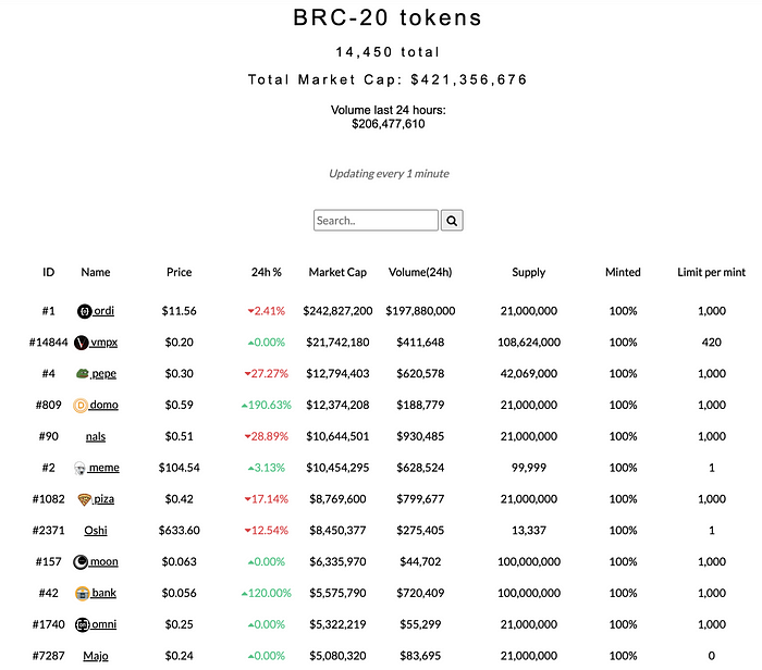 LD Capital：BTC二层网络之Stacks