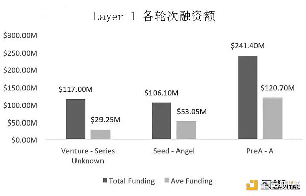 揭秘一级市场熊市投资偏好：游戏、NFT及元宇宙