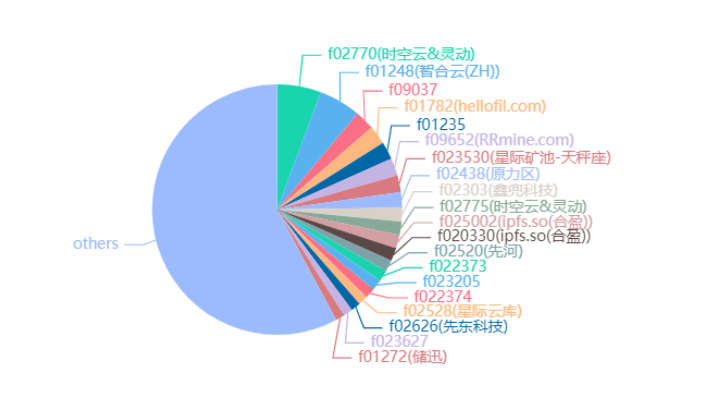 万向区块链行业研究 | 区块链2020年度回顾之公链篇:比特币、以太坊、Polkadot和Filecoin