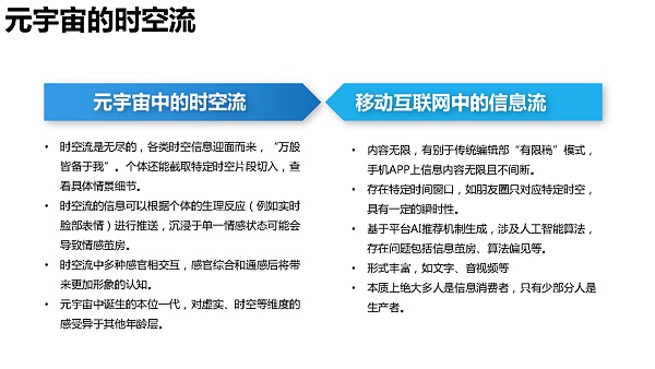205页 清华大学沈阳教授团队《元宇宙发展研究报告》2.0版