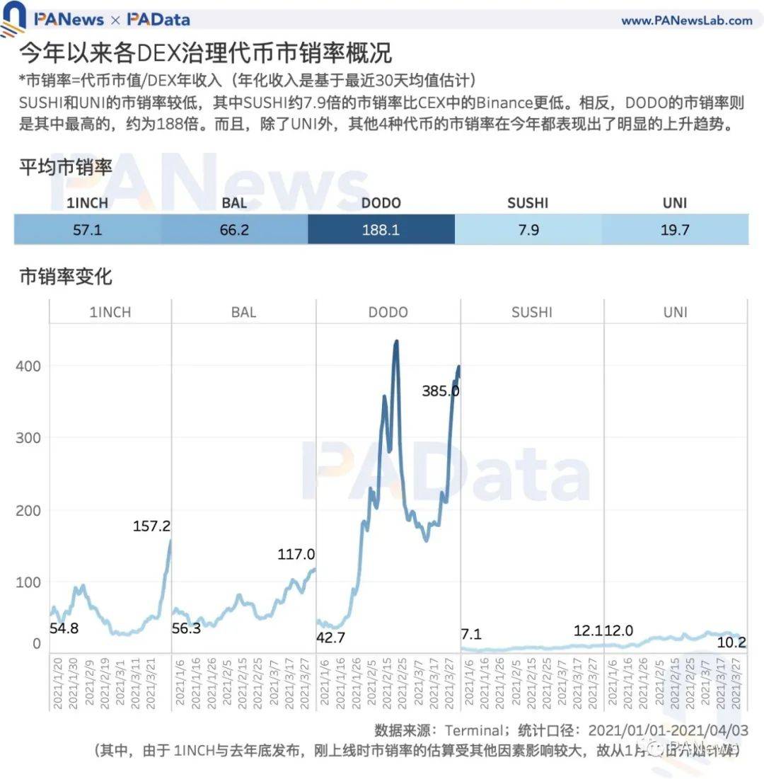 Coinbase估值高于其他交易所？我们分析了11种平台币的估值及影响因素