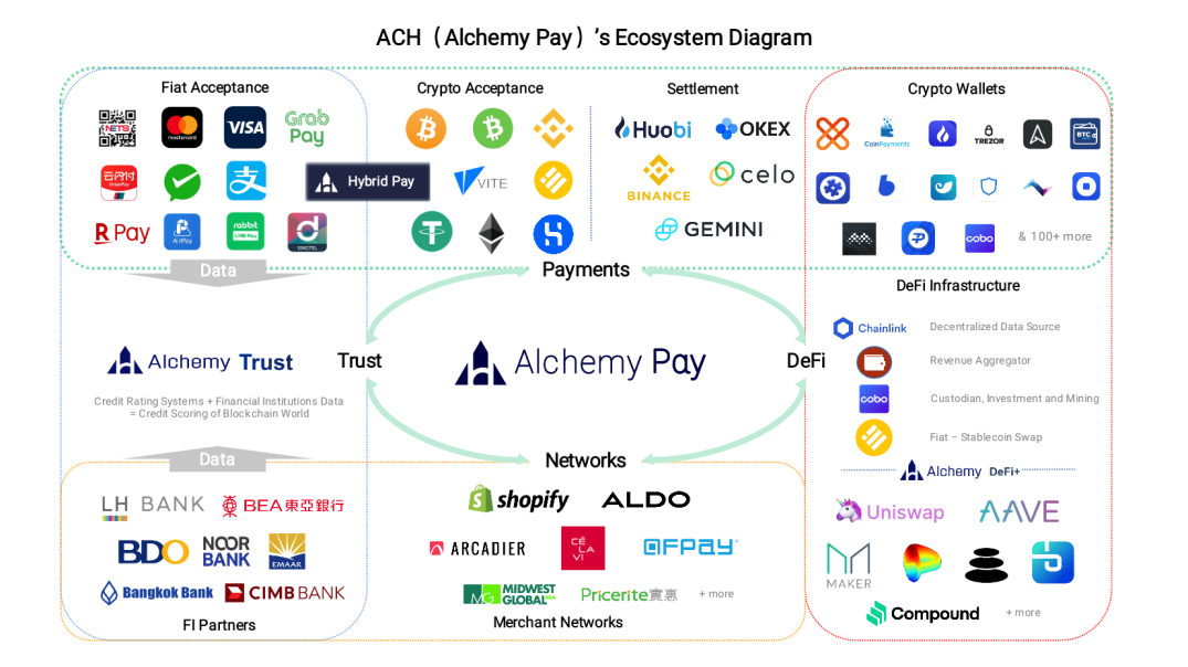 2021年热点与区块链支付类项目简析:LTC、BCH、USDC、ACH等