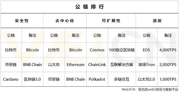 从以太坊升级寻找下一个热点赛道