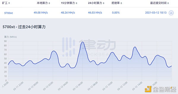 全民挖矿 手把手教你如何用闲置显卡月入千元