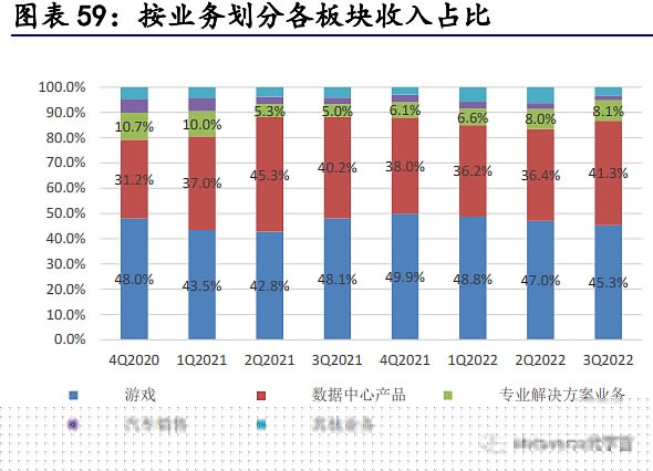 万字长文梳理现阶段元宇宙的行业布局思考