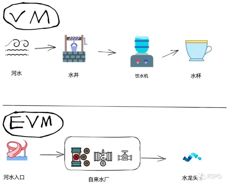 熊市暗战：ZK EVM会结束公链的纷争吗？