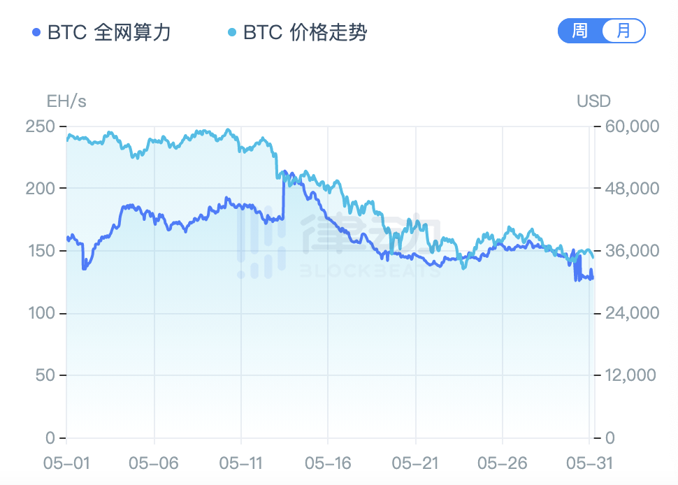 观察 | 站在十字路口的中国比特币矿工