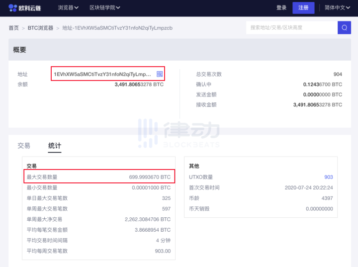 融资2.5亿美元的明星波卡,现在生态发展得怎么样了?