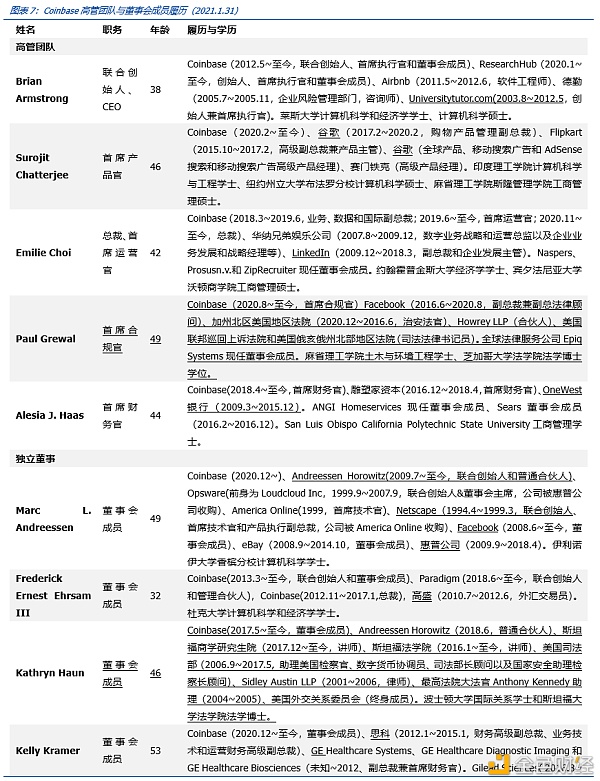 Coinbase上市：里程碑与新起点