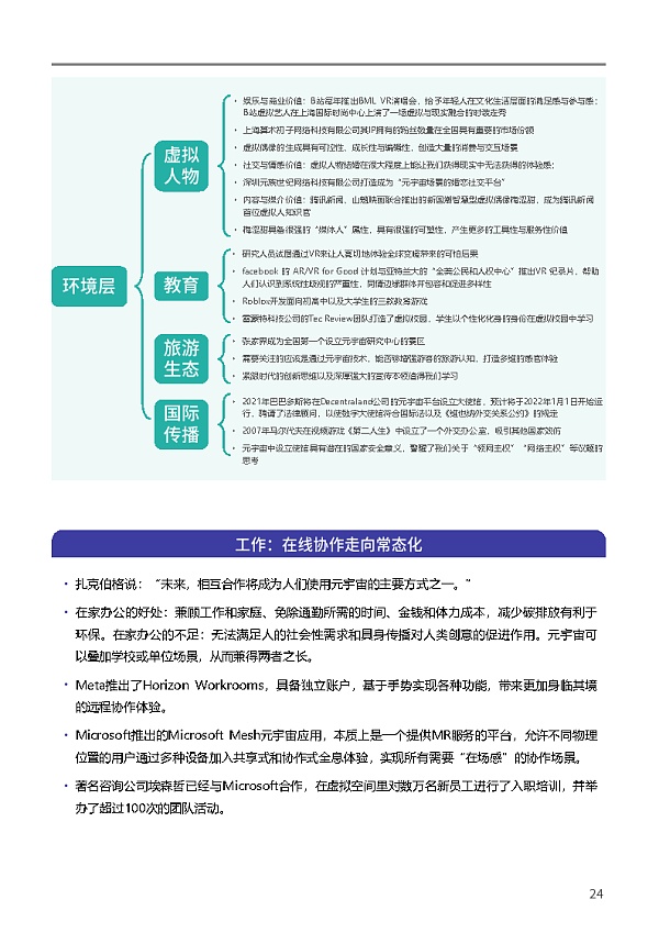 复旦大学联合发布《元宇宙报告（2021-2022）》