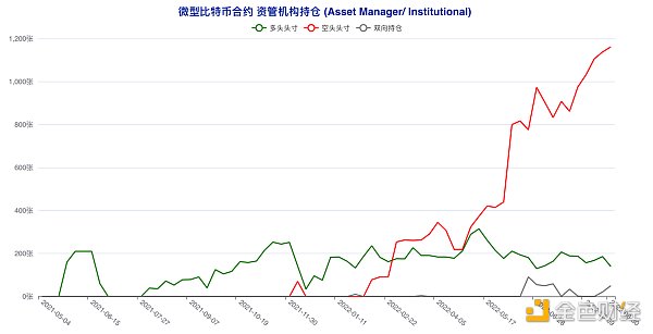 短期“预言家”加码做空 这类账户意外逆市激进抢多