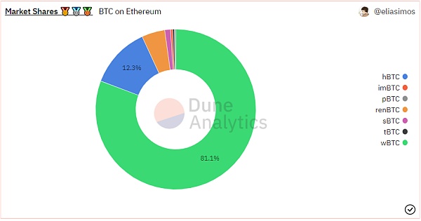 从OpenSea、MetaMask到Deribit 加密行业还有哪些你不知道的“垄断者”？