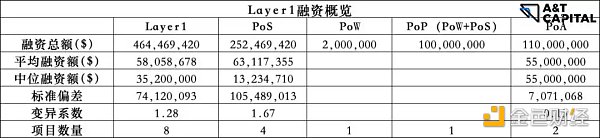 揭秘一级市场熊市投资偏好：游戏、NFT及元宇宙