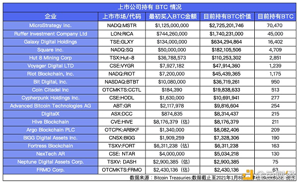 GameStop、特斯拉、茅台、比特币 全球市场都在抱团