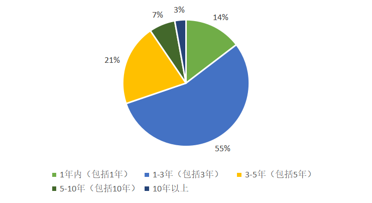 澎湃新闻 | 526份问卷调查：大众对数字人民币知多少，接受度是多少？