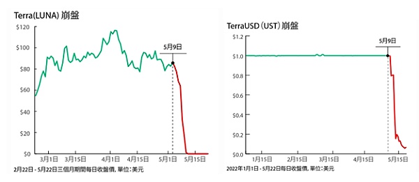 Do Kwon 的人生：名利与罪恶