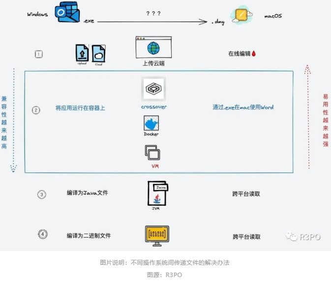 熊市暗战：ZK EVM会结束公链的纷争吗？