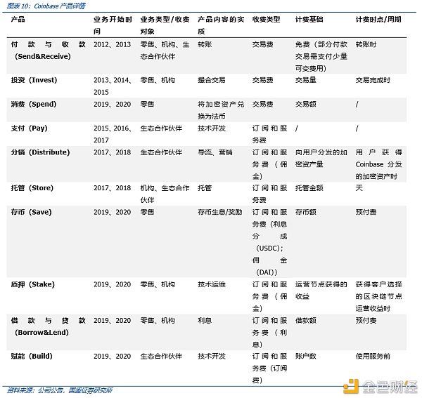 Coinbase上市：里程碑与新起点
