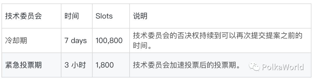 科普 | 一文了解波卡质押、治理、国库等常见参数