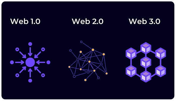 Web3的底层价值 以及如何用它做好投资