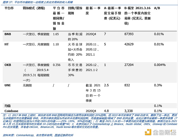 Coinbase上市：里程碑与新起点