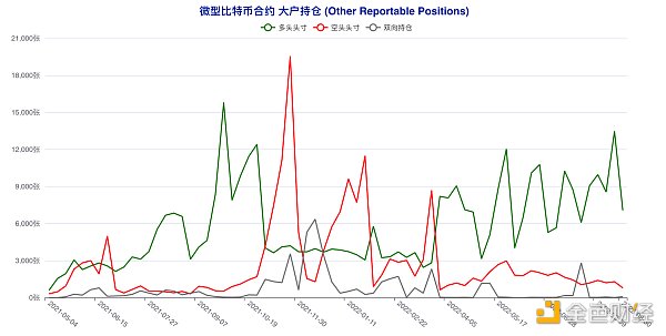 短期“预言家”加码做空 这类账户意外逆市激进抢多