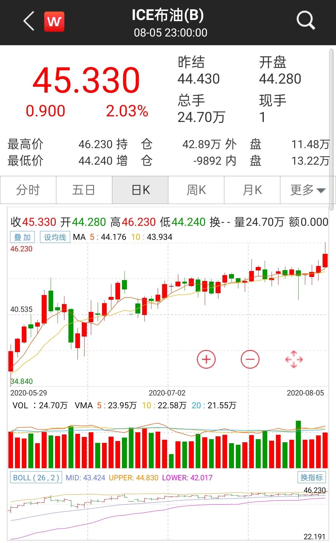 美元指数逼近十年新低！顺周期资产再起，金、银、油轮番上攻