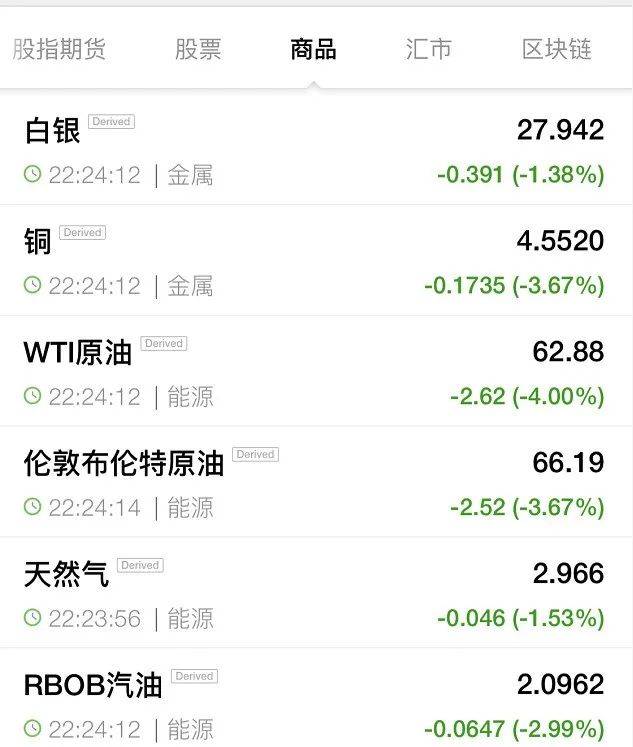 全球大抛售！加密货币跌到宕机，欧美股市全线重挫！何事引发巨震？英国通胀数据爆表，A股咋走？