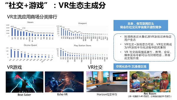 205页 清华大学沈阳教授团队《元宇宙发展研究报告》2.0版