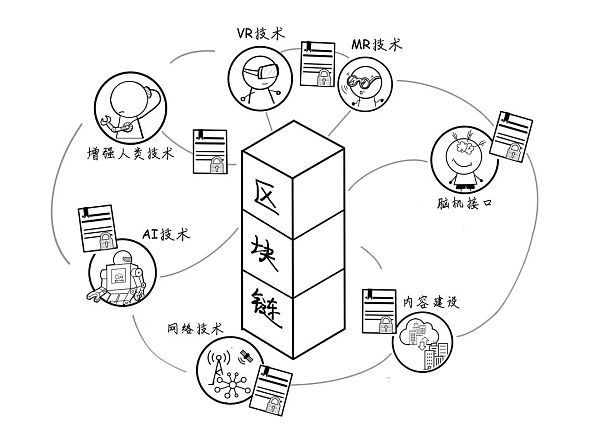 人类新梦想：元宇宙的“42条共识”