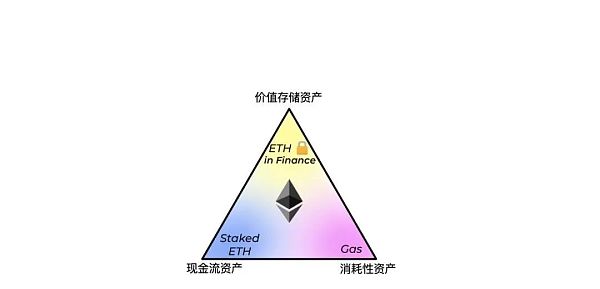 以太坊的飞轮