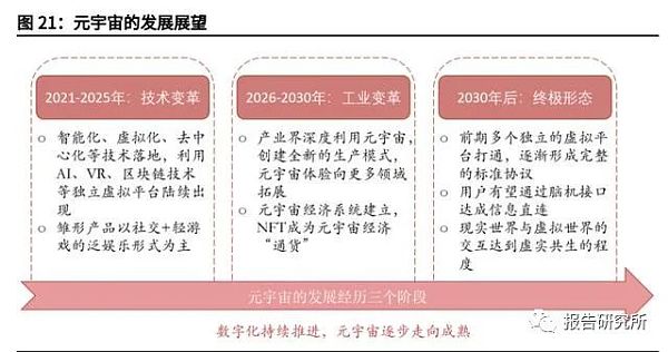 元宇宙行业深度研究报告：下一代沉浸式互联网