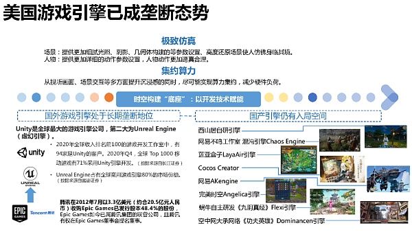205页 清华大学沈阳教授团队《元宇宙发展研究报告》2.0版