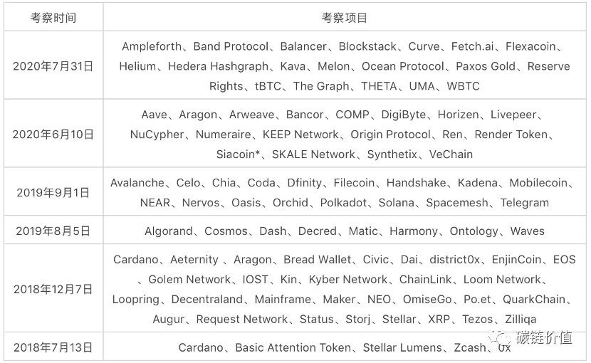 深度 | 面对疾风吧！Coinbase的DeFi布局