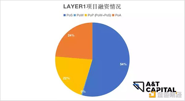 揭秘一级市场熊市投资偏好：游戏、NFT及元宇宙