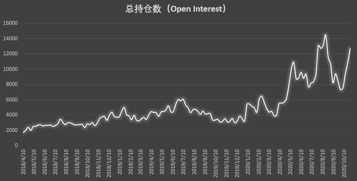 多头狂欢的背后,机构持仓「黑历史」暗示拐点将至?