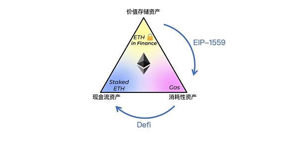 以太坊的飞轮