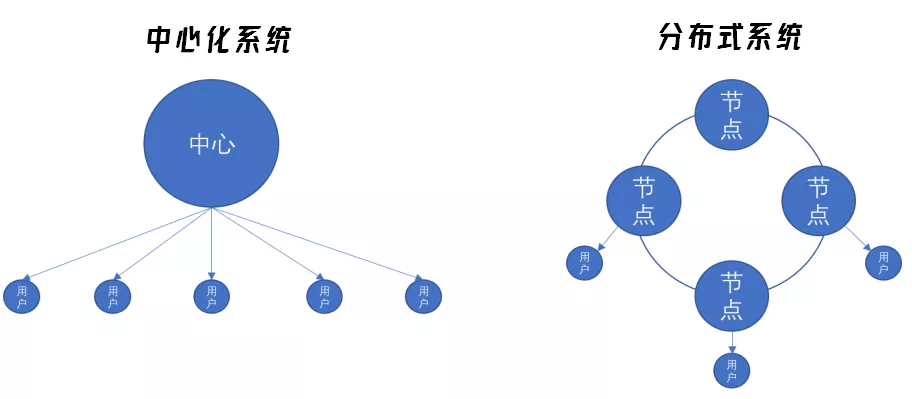 区块链的下个十年:在数据场景中寻找「杀手级」应用