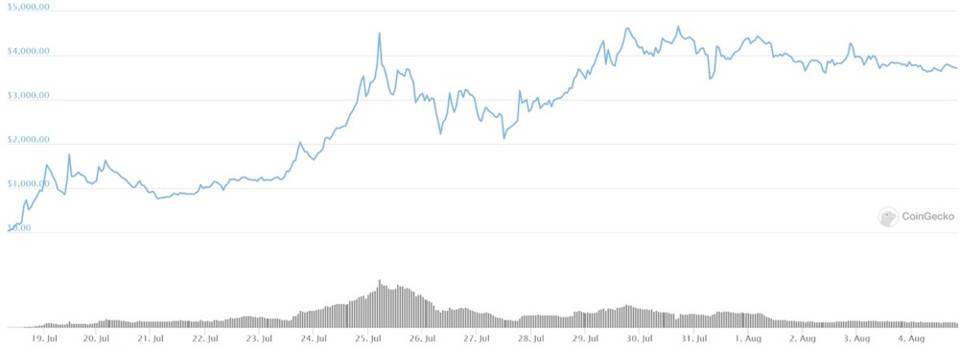 少数派观点：寡头控制的DeFi治理代币不过是再中心化ReFi，或导致更严重的中心化