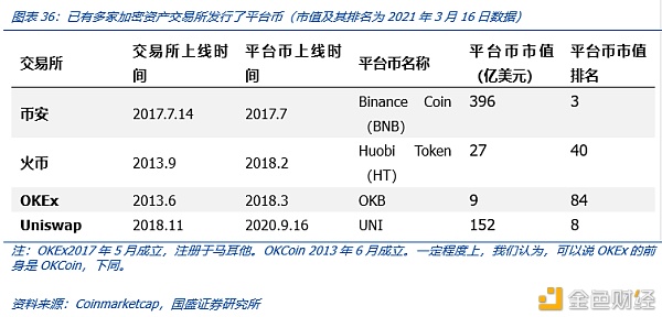Coinbase上市：里程碑与新起点