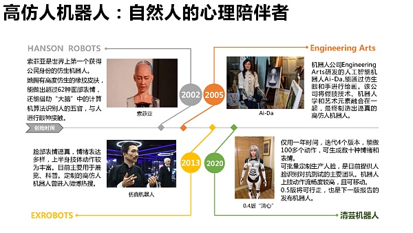 205页 清华大学沈阳教授团队《元宇宙发展研究报告》2.0版