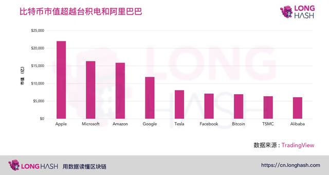 Coinbase 筹备今年上市,对数字货币行业将有什么影响?