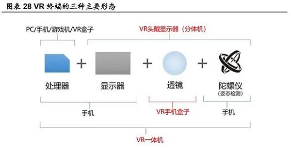 元宇宙深度研究报告：元宇宙是互联网的终极形态？