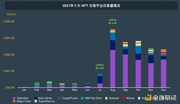 CoinGecko万字报告：全方位回顾2021年数字资产行业发展情况